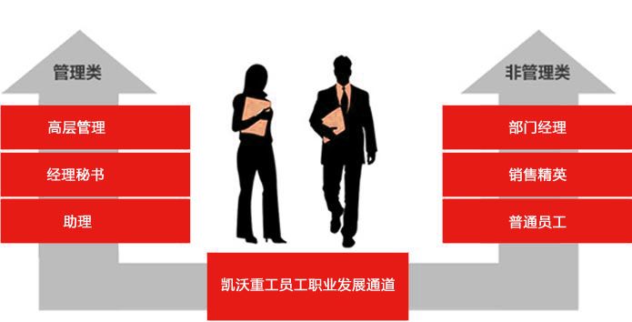 員工發展